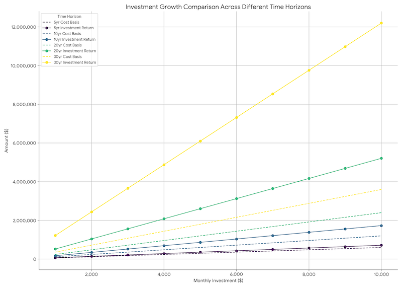 compiled-monthly-contribution