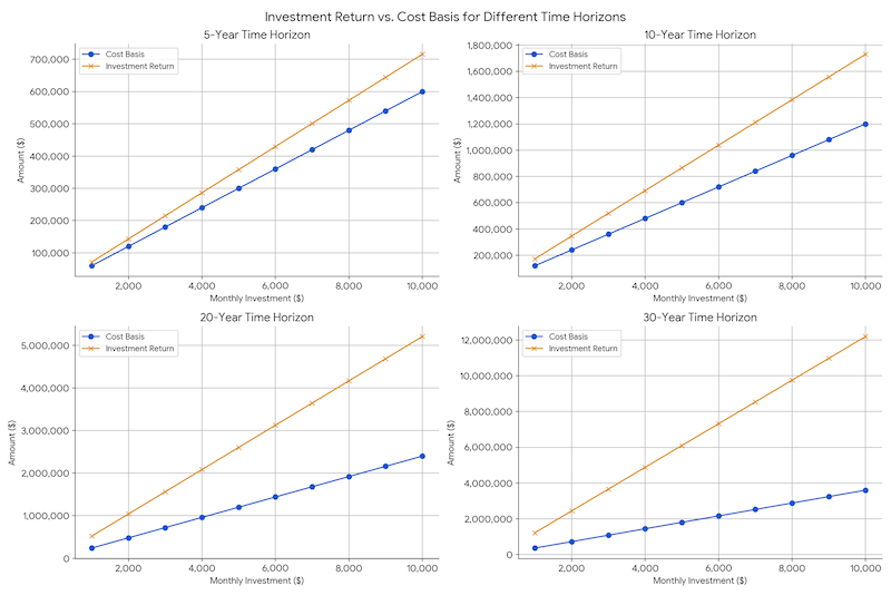 varying-monthly-individual